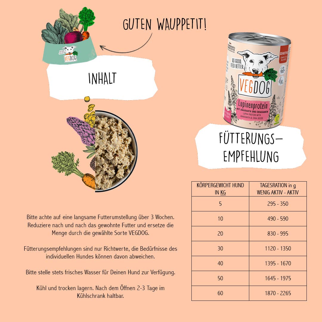 SENSITIVE Lupin protein - complete vegan food for adult dogs 400g